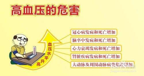 針灸也可以治療高血壓，你不知道就OUT了！