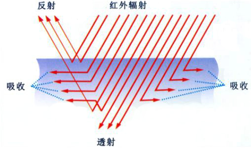 中頻選穴治療儀—遠紅外療
