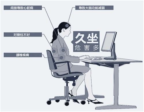 久坐的危害，可能比你想的還要嚴重